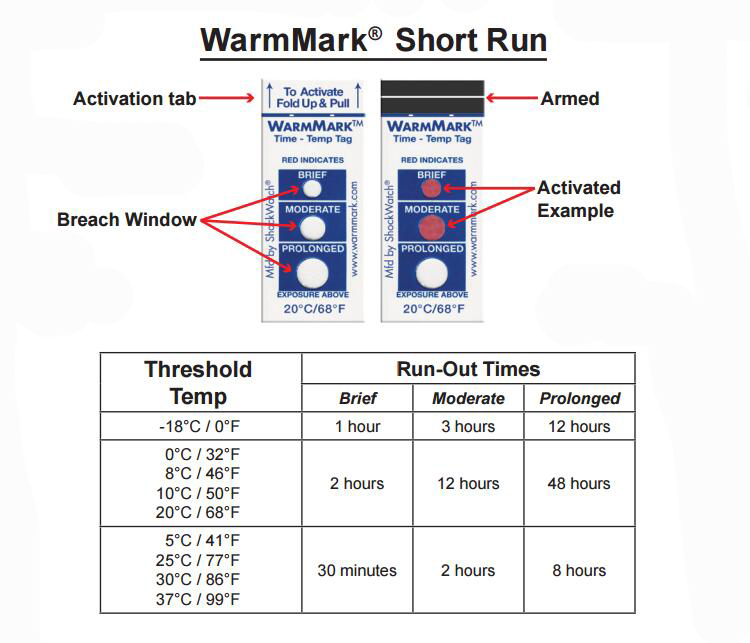 Cold Chain Logistic Monitoring and Storage Temperature Controller