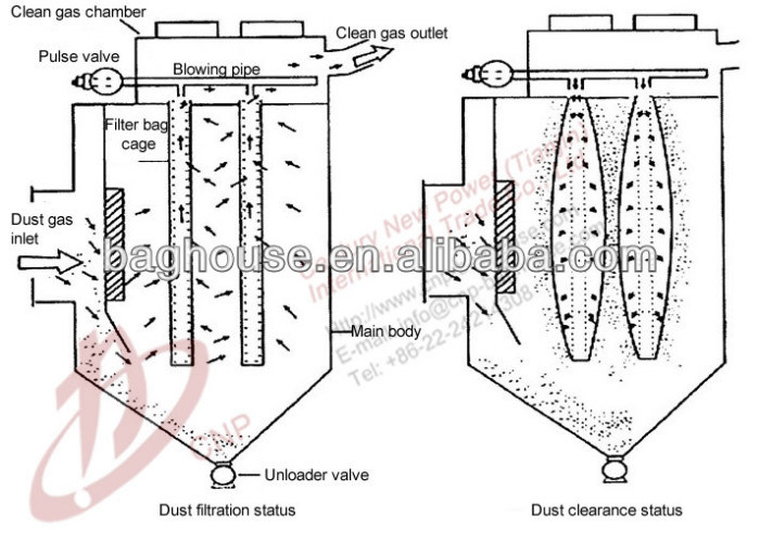 Air Dust Collector Spare Parts PTFE Filter Bags