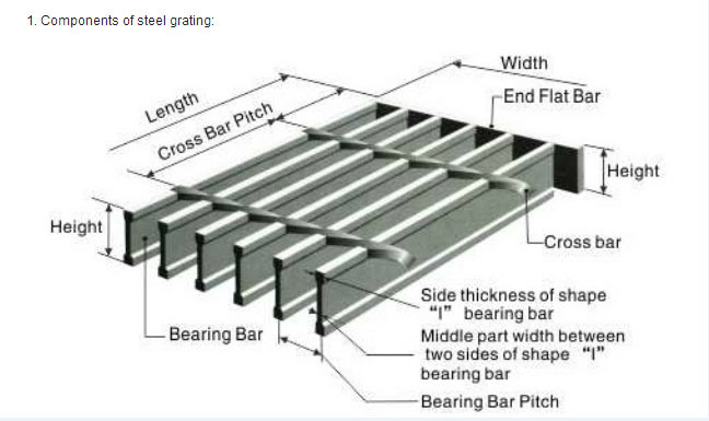 Plain Hot-DIP Galvanized Steel Grating with Ce