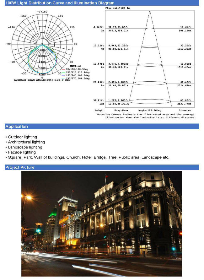 50W High Quality 2018 New Released LED Flood Light