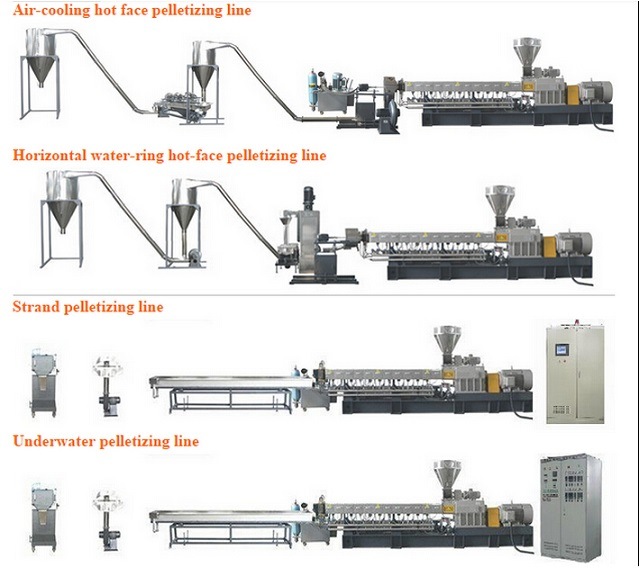 Plastic Granules Extruders for PP Mastrebatch