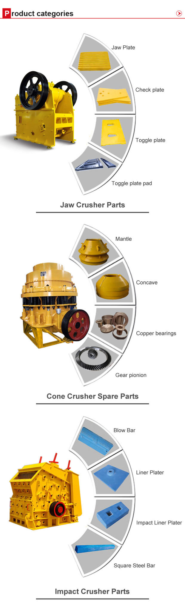 Jaw Crusher Protection Top/Bottom Liner Check Plate