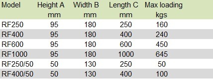 Triangle Bracket / Wall Bracket / Air Conditioner Bracket