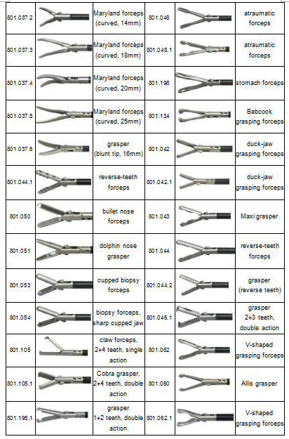 Geyi Laparoscopic Instruments Maryland Scissor Forceps Graspers