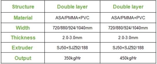 Plastic PVC+PMMA/Asa Wave/Glaze Roof Tile Making/Extrusion Machine