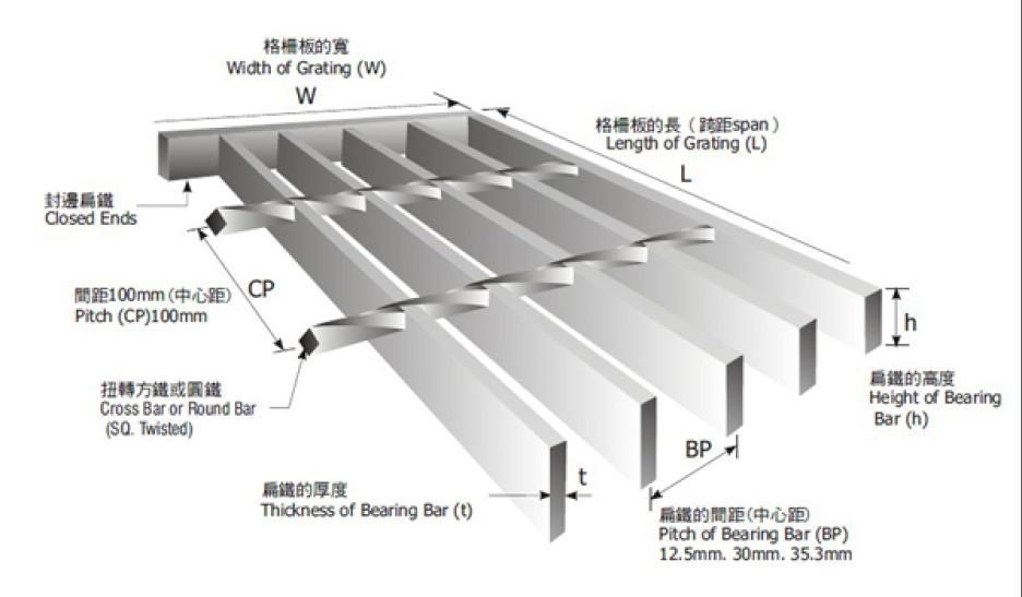 Industrial Floor Drain Grating/Steel Material Galvanized Grating