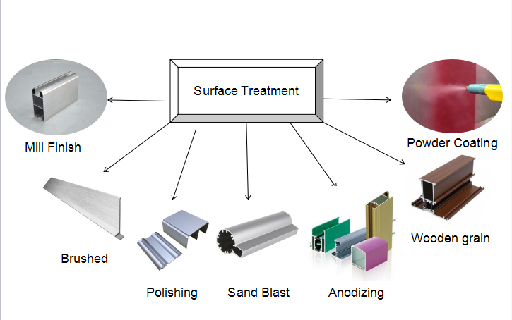 ISO Black Anodized LED Aluminum Extrusion for Street Lighting