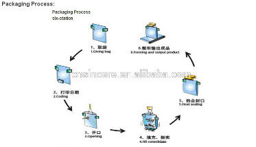 Multi-Function Food Packing Machine for Microwave Popcorn