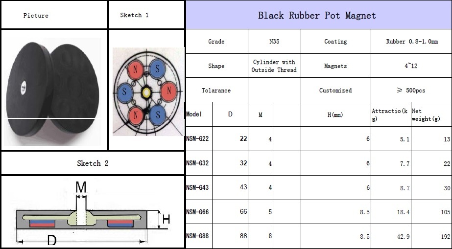 Standard Size (D22, D43, D66, D88) Strong Neodymium Pot Magnet with Thread Rod