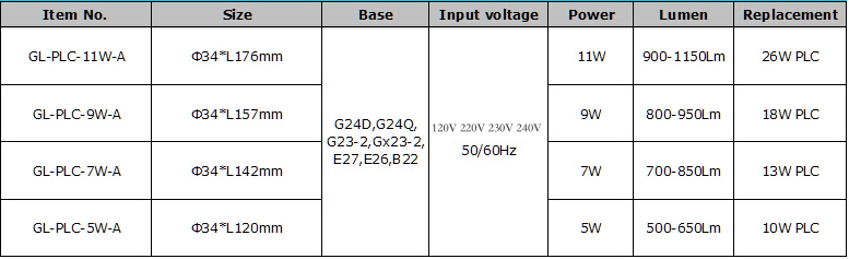 PLC Light G24D G24 5W 11W 9W 7W LED Pl Lamp