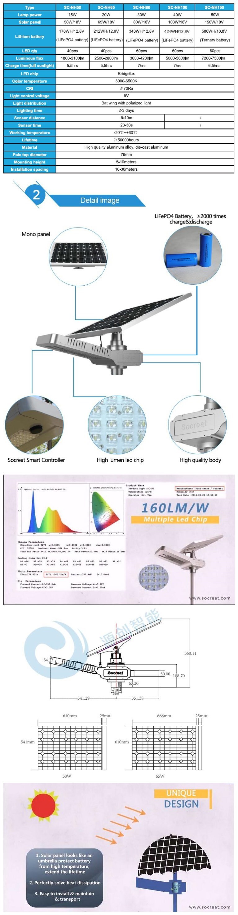 Ce RoHS FCC Working Mode Settable 40W LED Solar Street Light