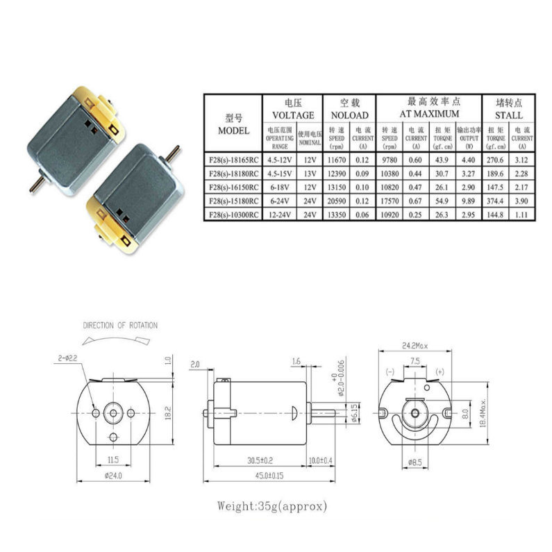 24V Small Toy PMDC Motor for Dust Collector/Fluid Mixers