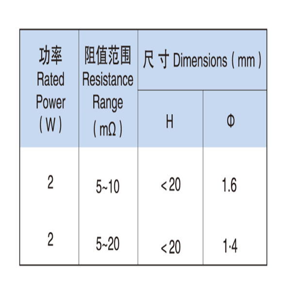 Thin-Wire Milli-Ohm Fixed Resistor