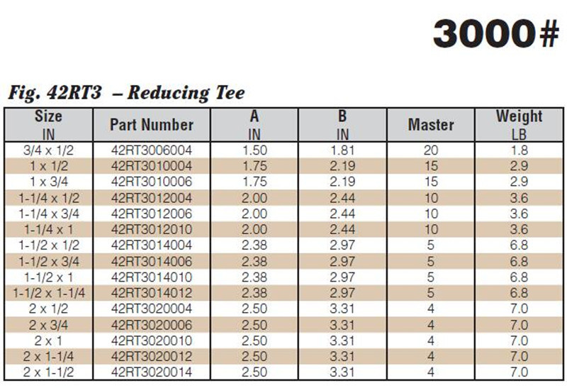 3000# Forged Carbon Steel Threaded Reducing Tee