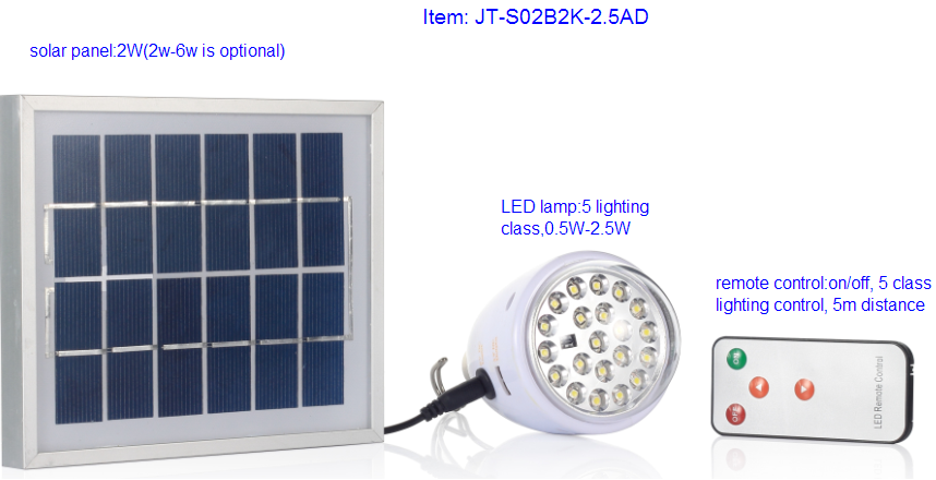 2.5W 5 Lighting Class Solar Energy Saving LED Light