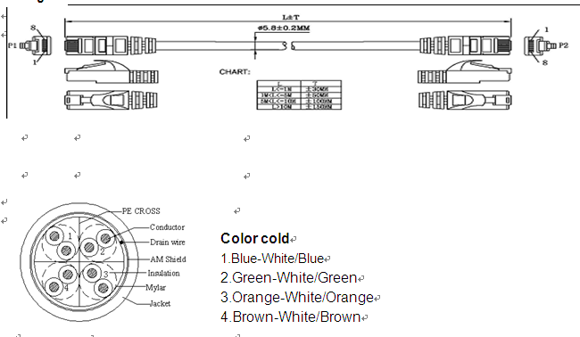 Cat5e CAT6 CAT6A FTP/UTP Copper Jumper Wire, Network Patch Cord