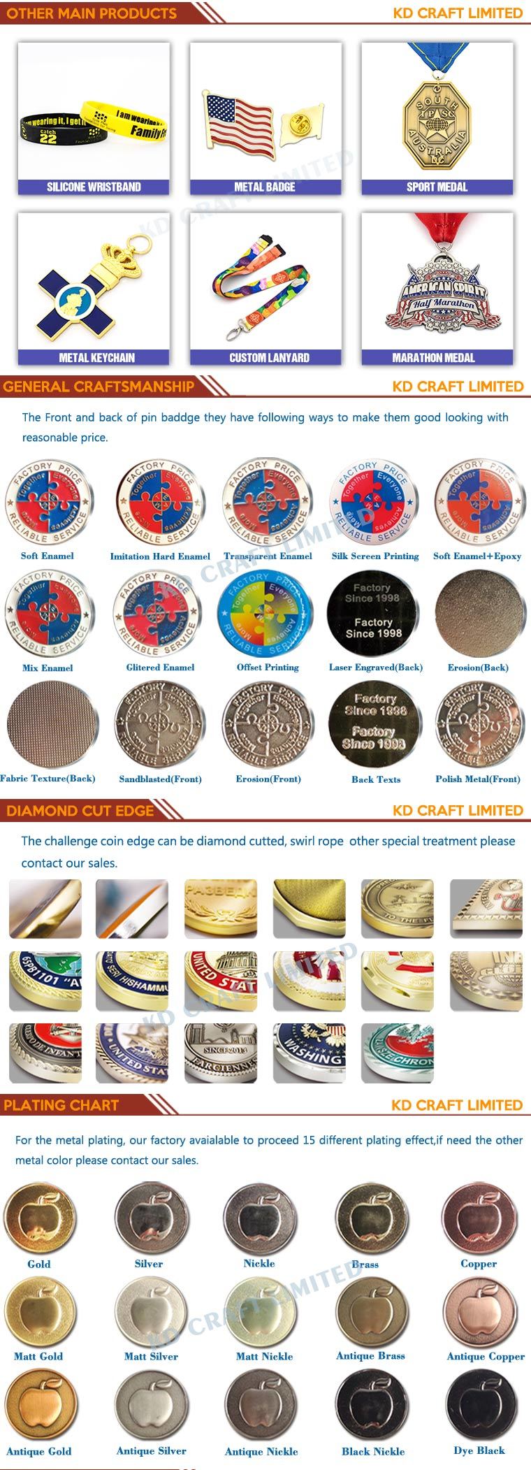 China Promotional Customized Metal Souvenir Challenge Commemorate Coin