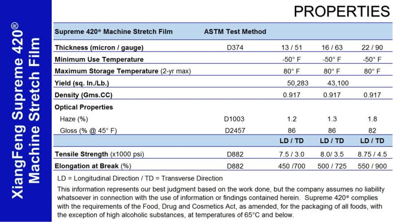 PE Stretch Film Jumbo Size for Machine Use Supreme 420