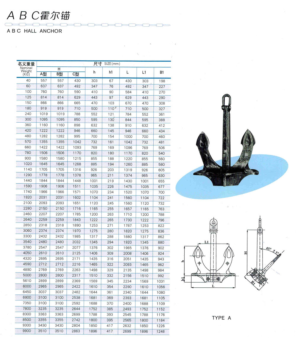 8500kg Stockless Hall Anchor ABS Certificate