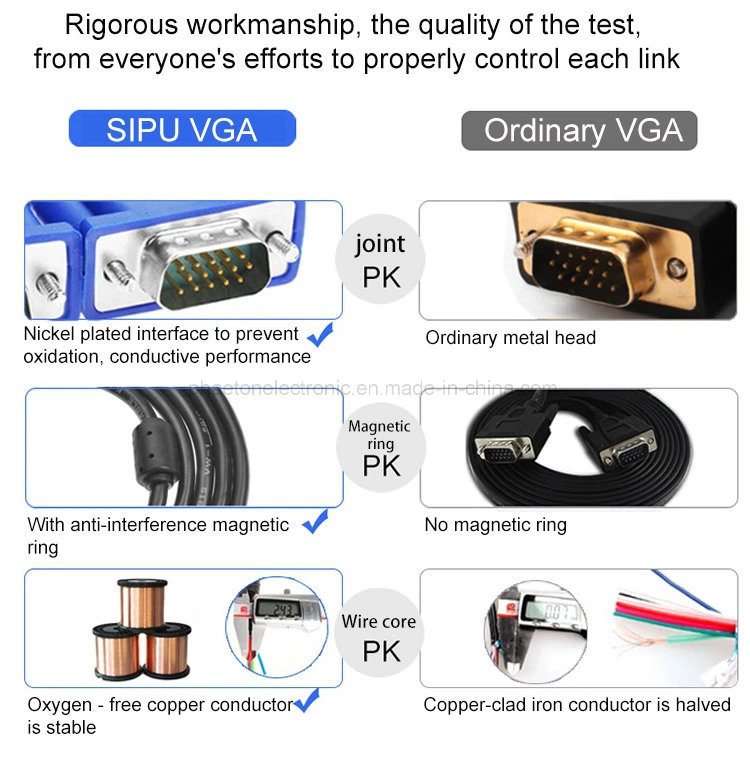 VGA Male Cable Computer HD Cable VGA 15p for Audio Video