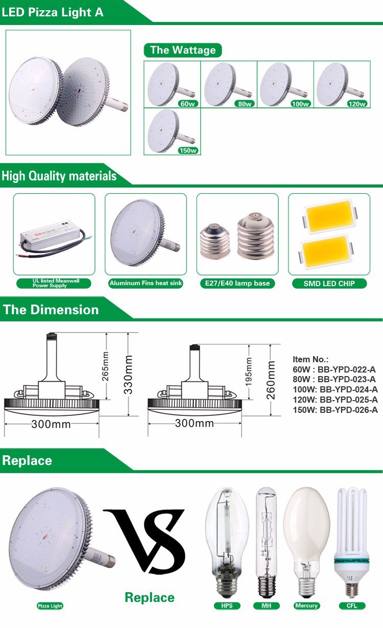 ETL UL Dlc Listed 120W LED High Bay Fixture Ideal for Large Indoor Warehouses