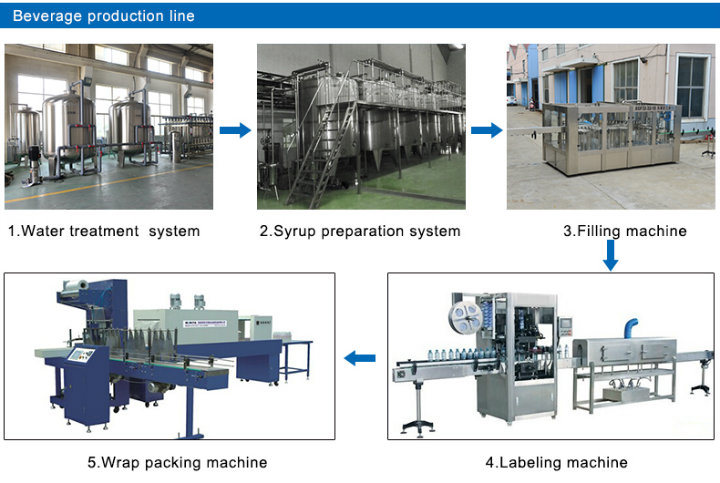 Full Automatic Juice Filling Machine 3 in 1 Unit