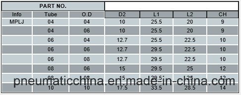 Good Quality Pneumatic Fittings Metal Push in Fitting