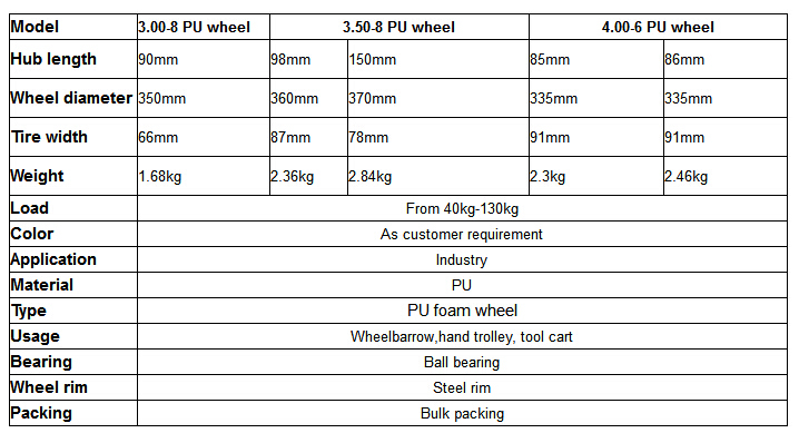 3.50-8 PU Solid Wheel for Wheelbarrow, Trolley, Tool Cart