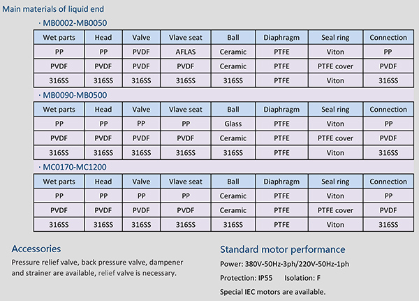 Mechanical Diaphragm Dosing Pump