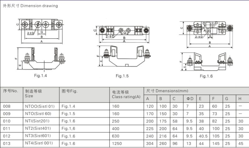 Nh Fuse Base