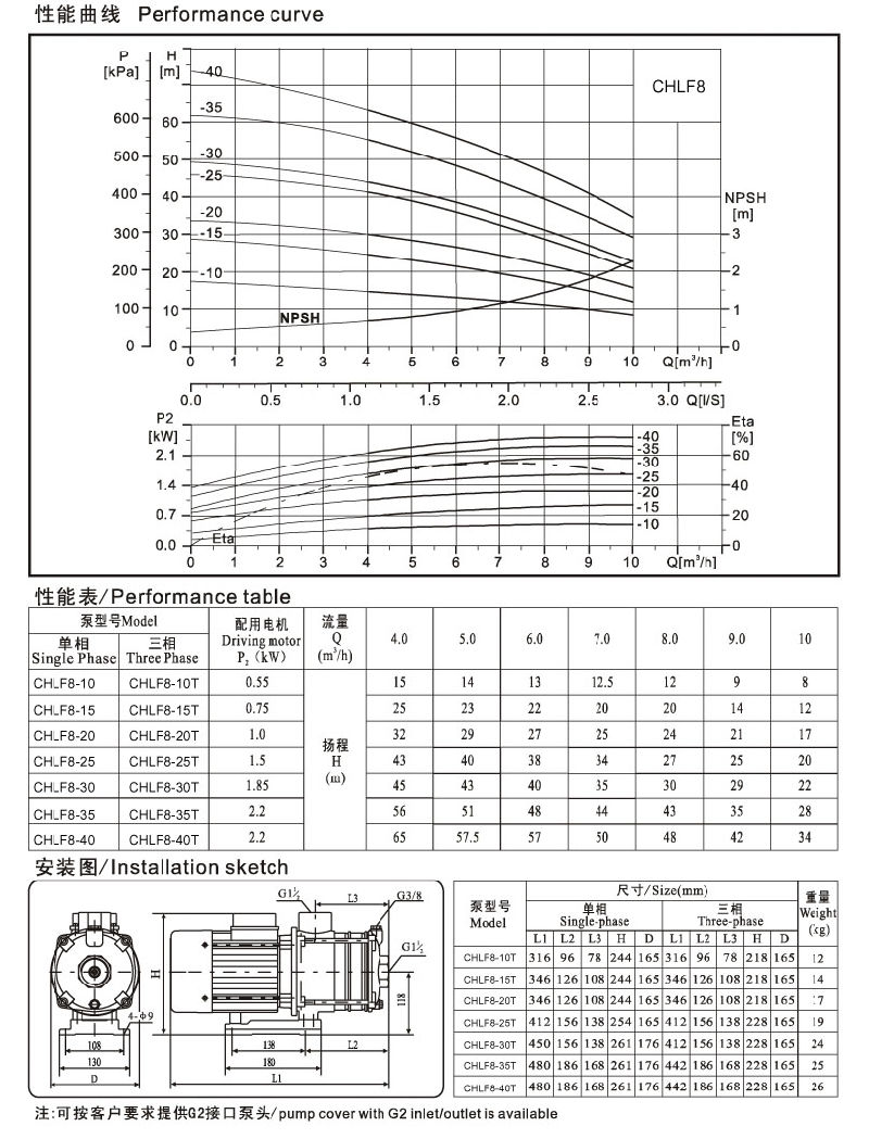 Horizontal Multistage Centrifugal Pump (CHLF)