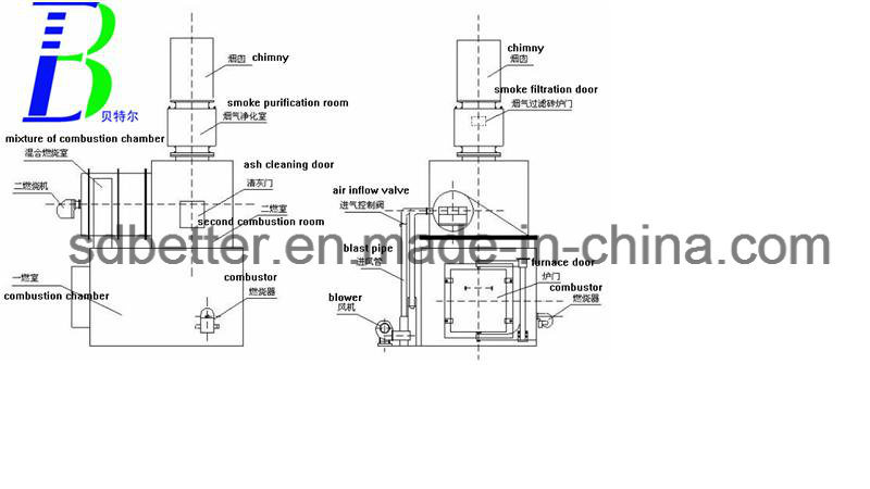 Best Incinerator for Hospital Use