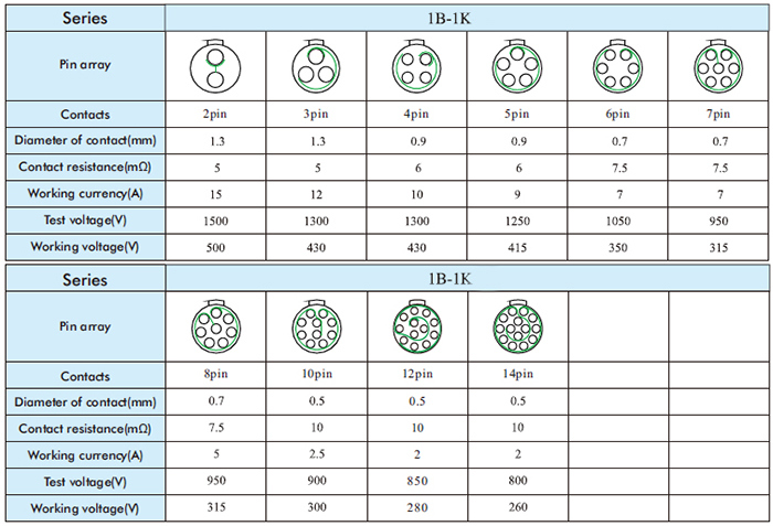 8 Way Power Connector Plug for Medical Instrument