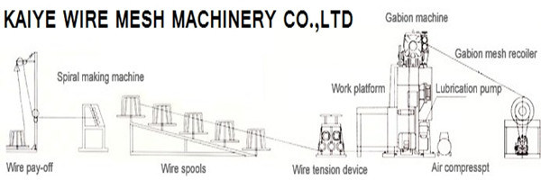 2016 Latest Automatic Gabion Mesh Weving Machine