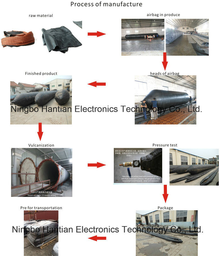 Different Layers Shipping Airbags for Ship or Boat Launching (HT-7)