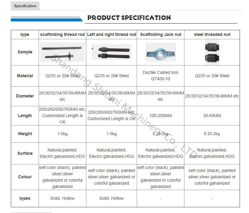 Types of Scaffolding Jack Nut