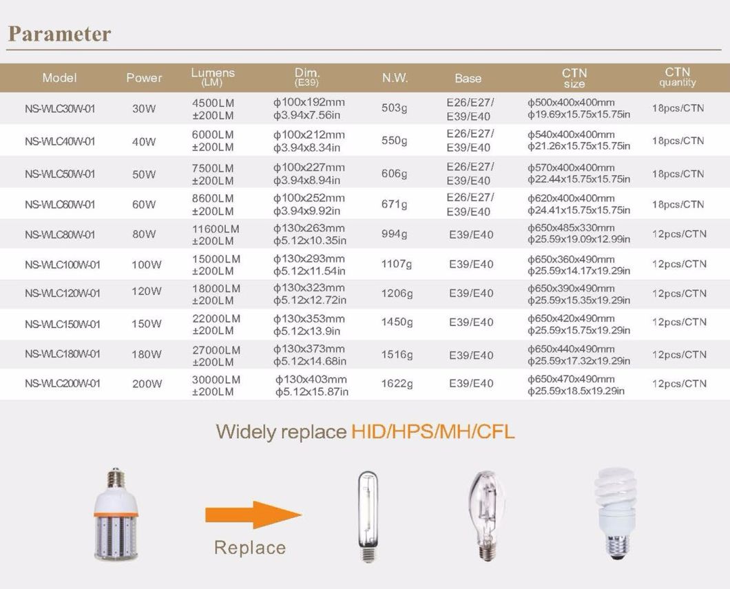 IP65 LED Corn Light 20W/30W/40W/50W/60W/80W/100W/120W/150W