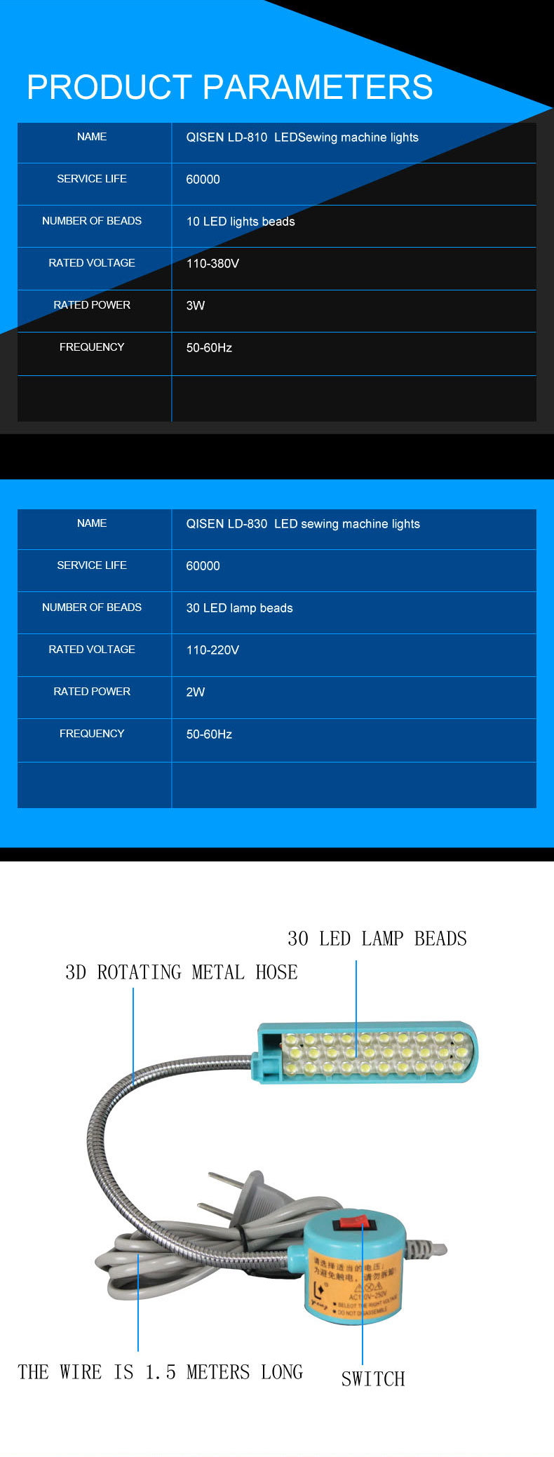 LED Sewing Light 1W 3W