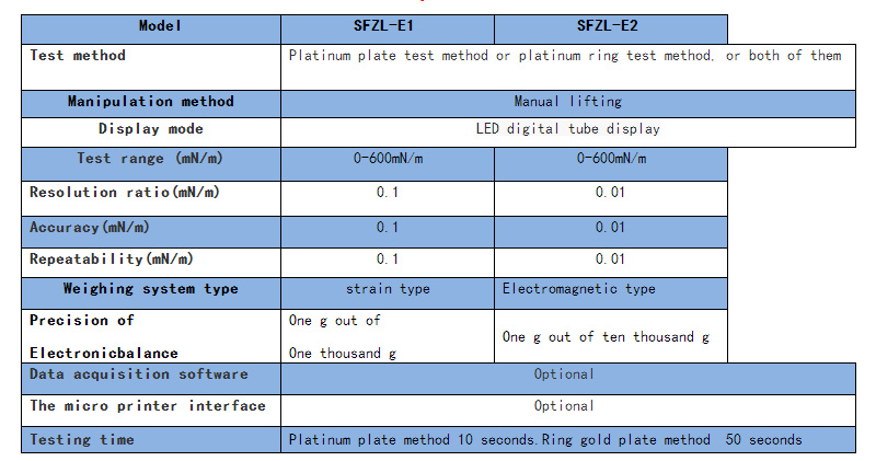 Manual Lifting Surface Tension Tester/Test Instrument/Test Machine