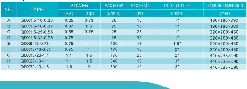 QDX high flow rate 2 HP submersible water pump prices