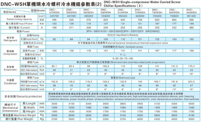 Screw Type Compressor Water Cooled Industrial Chiller Manufacturer