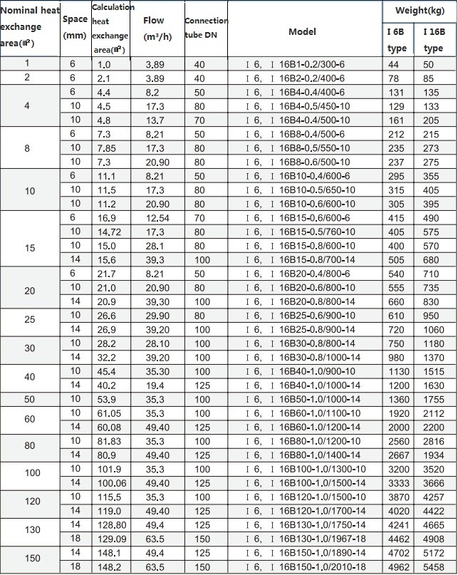 Light Industry Spiral Heat Transfer Equipment