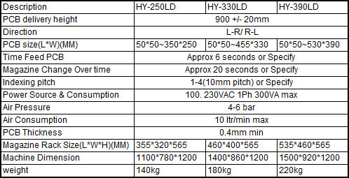 SMT Automatic PCB Loader Machine, Cheap New PCB Loader Machine