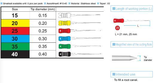 Dental Endo Files Spreaders with. 02 Tapered