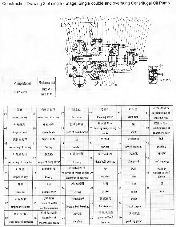 Ay Type High Efficient Big Flow Centrifugal Oil Pump