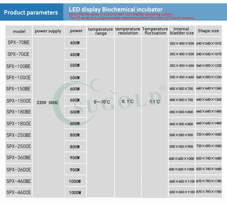 High Quality LCD display Biochemical Incubator