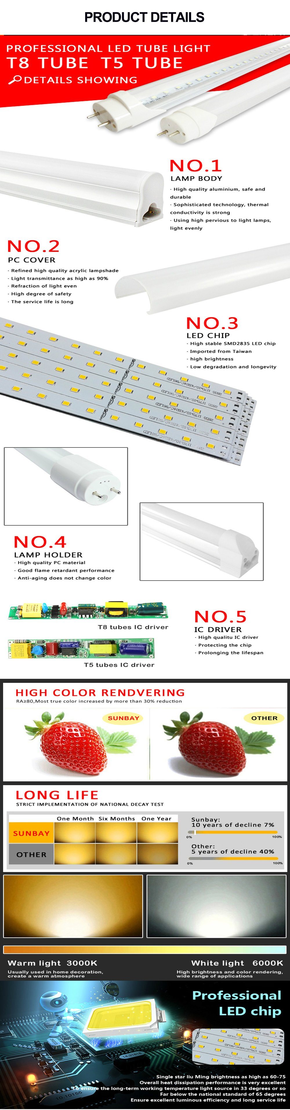 Energy Saving Pioneer High Lm Alum T5 T8 2FT 60cm 9W 10W 4FT 120cm 18W 20W LED Tube Light