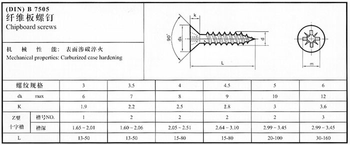 Chipboard Screw DIN7505