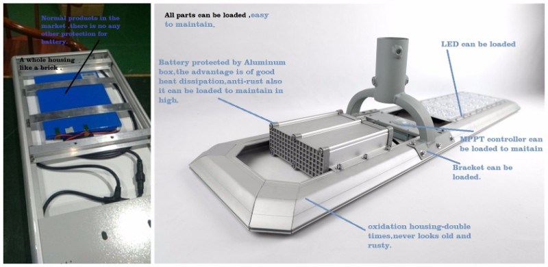 All in One Solar Street LED Light Intergrated