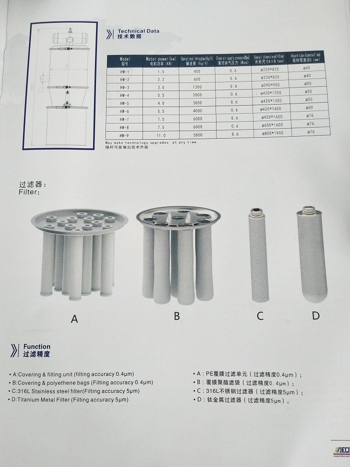 Vacuum Auto Loader for Plastic Machine and Powder